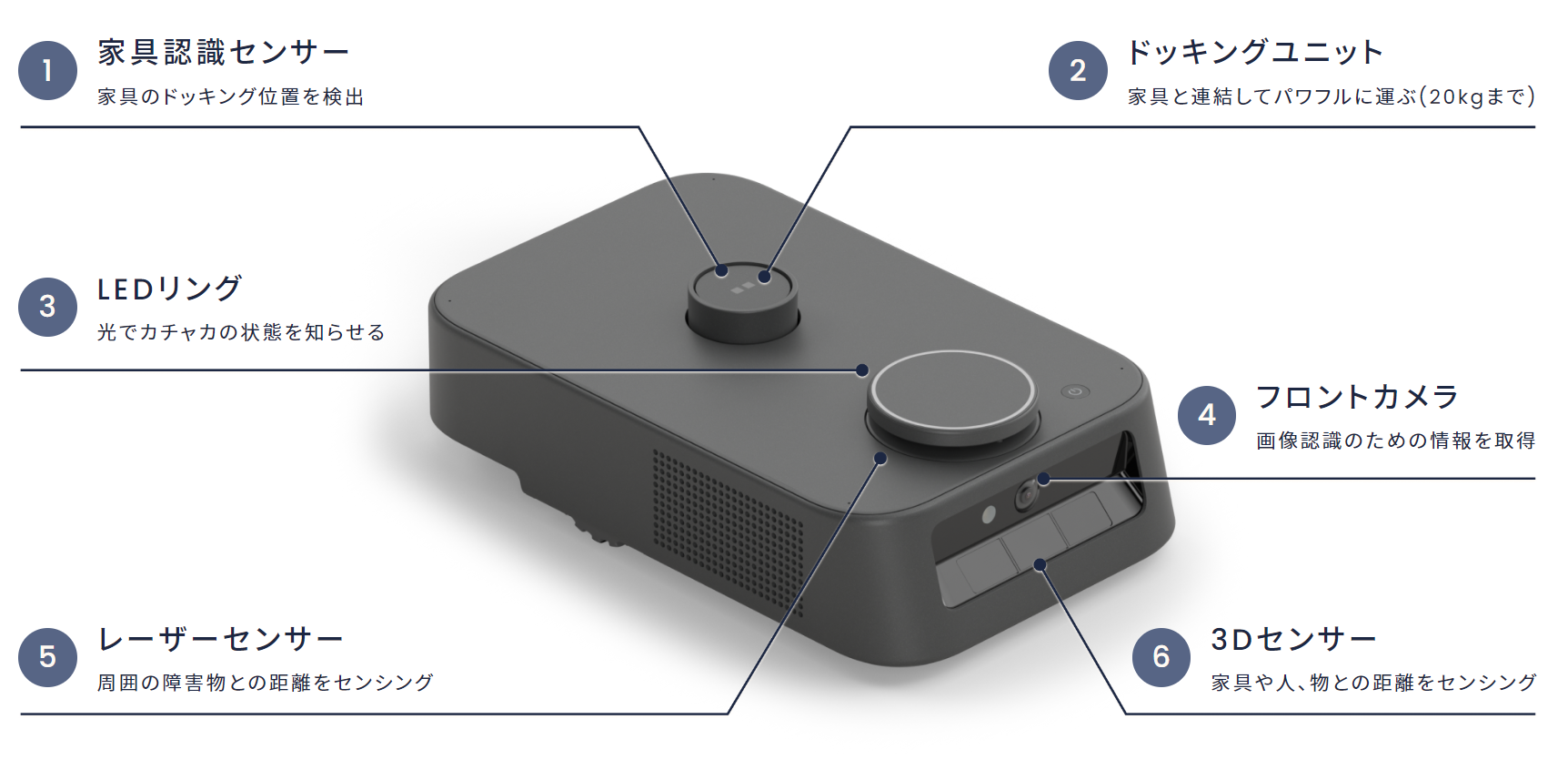 Preferred Robotics