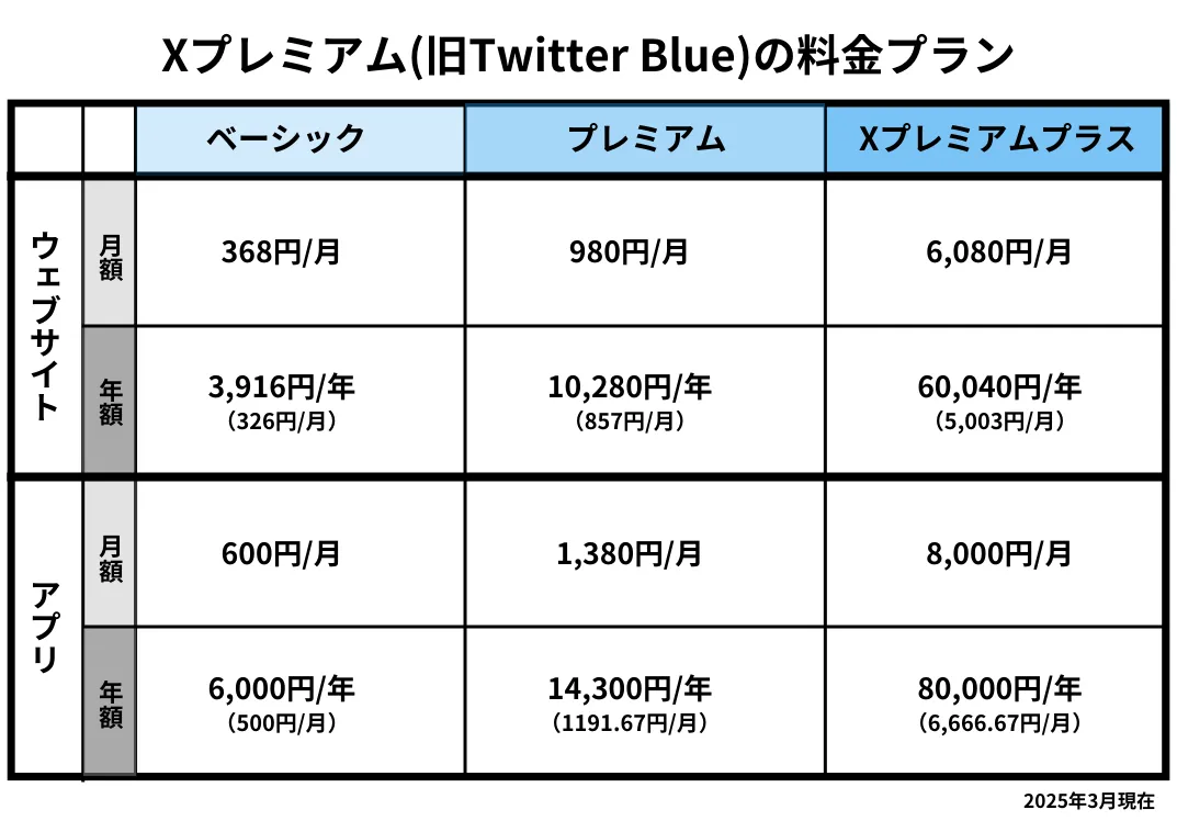 SINIS for X | Xプレミアム(旧Twitter Blue)は高い？料金プラン