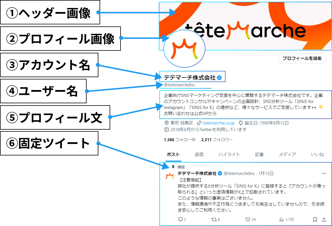 プロフィール更新しました。プロフ欄必読です。 SINIS for X | 効果的なXプロフィールの書き方