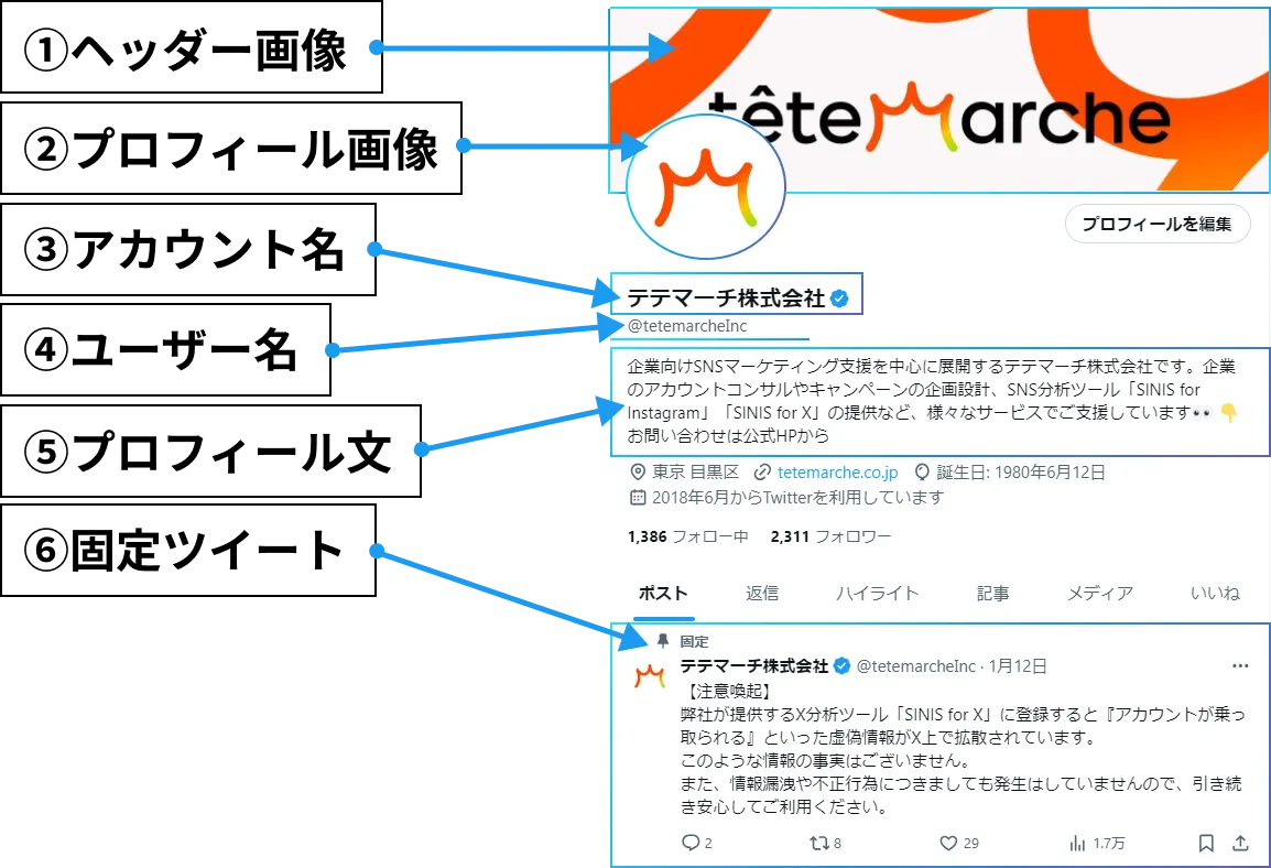必ずプロフィール自己紹介文お読みの上購入 初心者向け】X（旧Twitter）のフォローされるプロフィールの