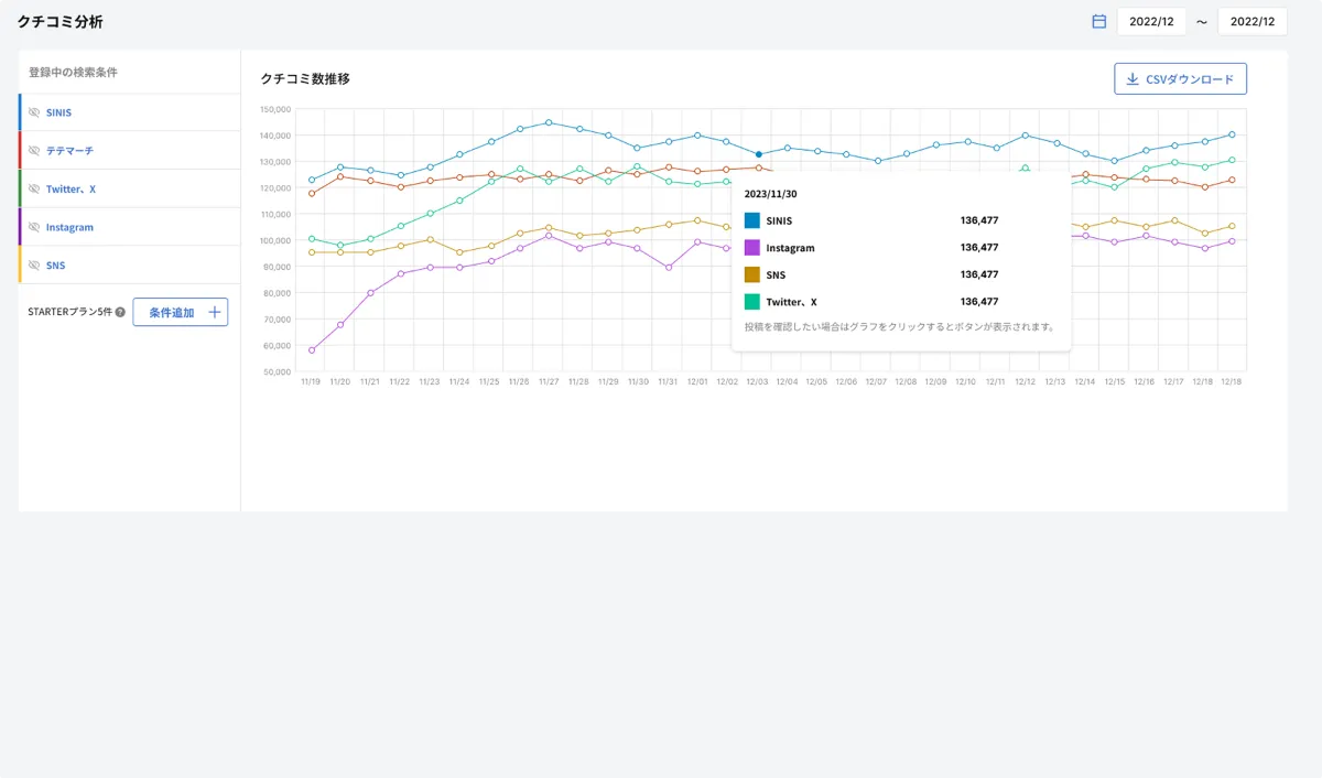 SINIS for X | Xに投稿されたクチコミを簡単にチェックできるように
