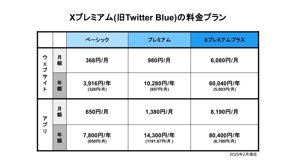 SINIS for X | 【2025年版】Xプレミアム(旧Twitter Blue)をビジネス