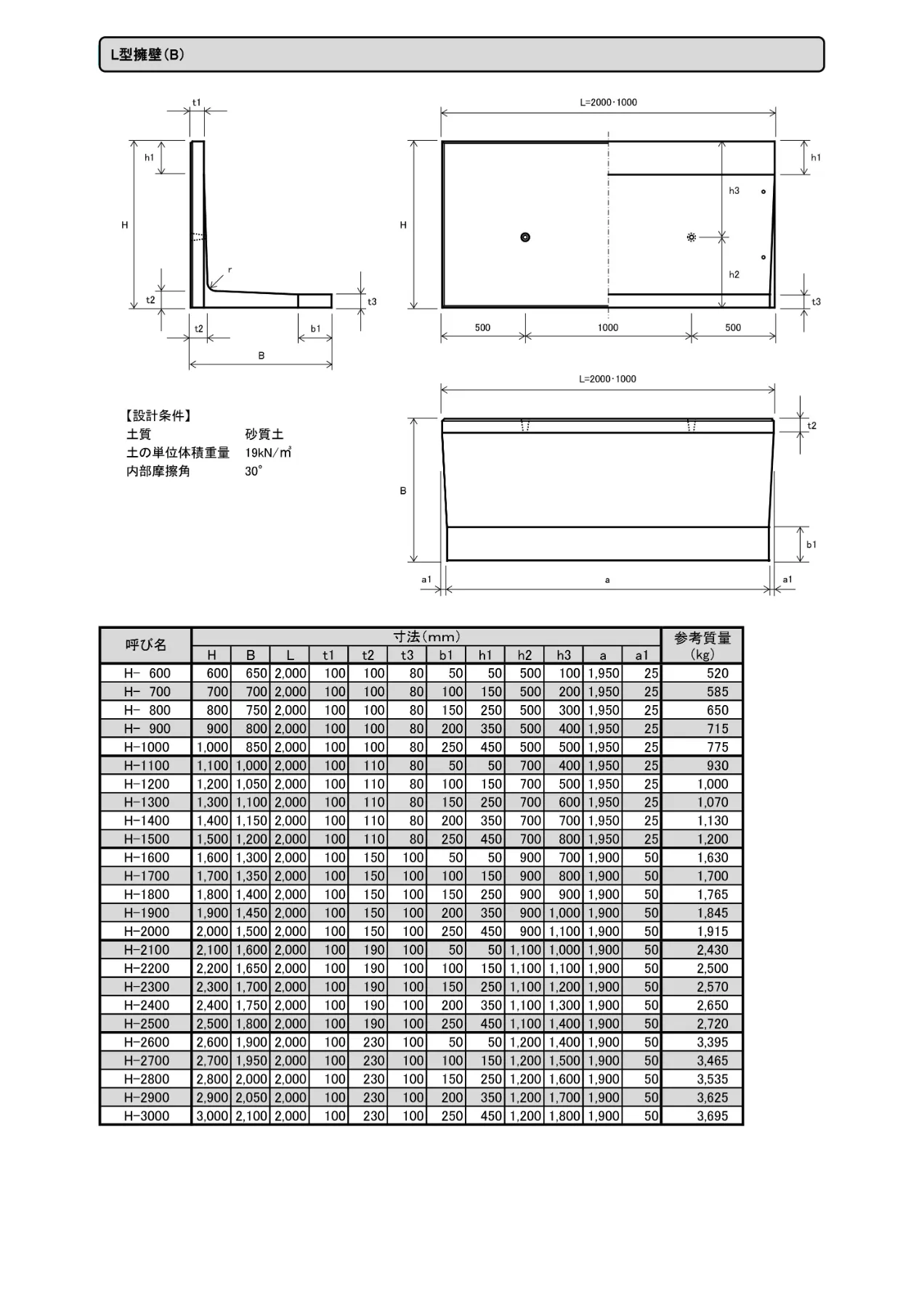 林コンクリート工業株式会社 | 製品情報 | L型擁壁(B)