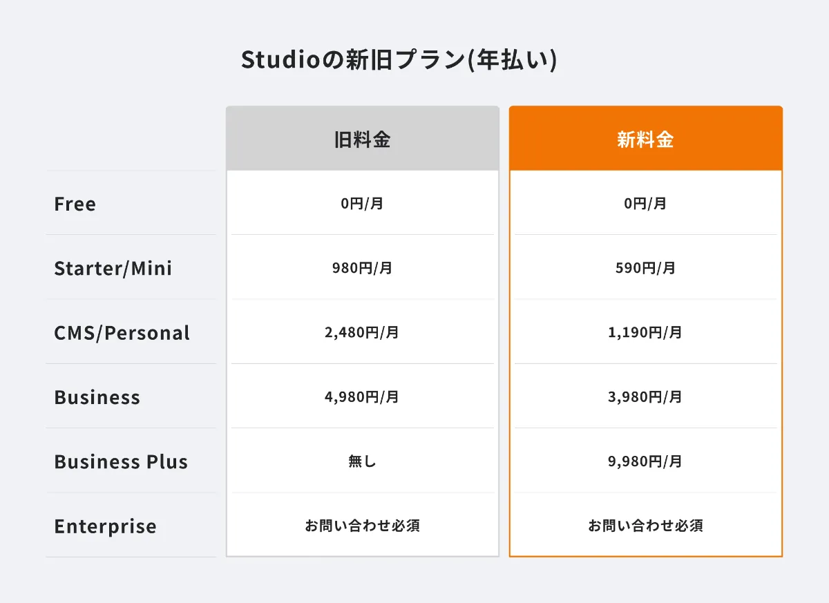 ☆追加料金ページ☆ 2/17 更新】【重要】Microsoft 365 価格変更および一部サービス