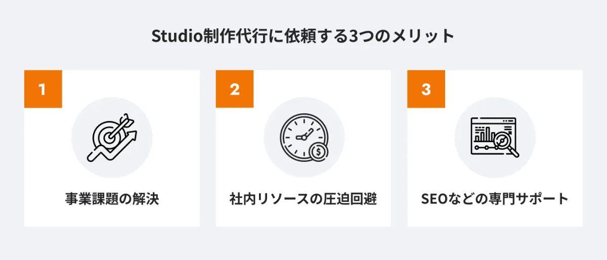 ててこ様　制作費ページ ふく様 制作費ページ （LP（ランディングページ）制作の費用