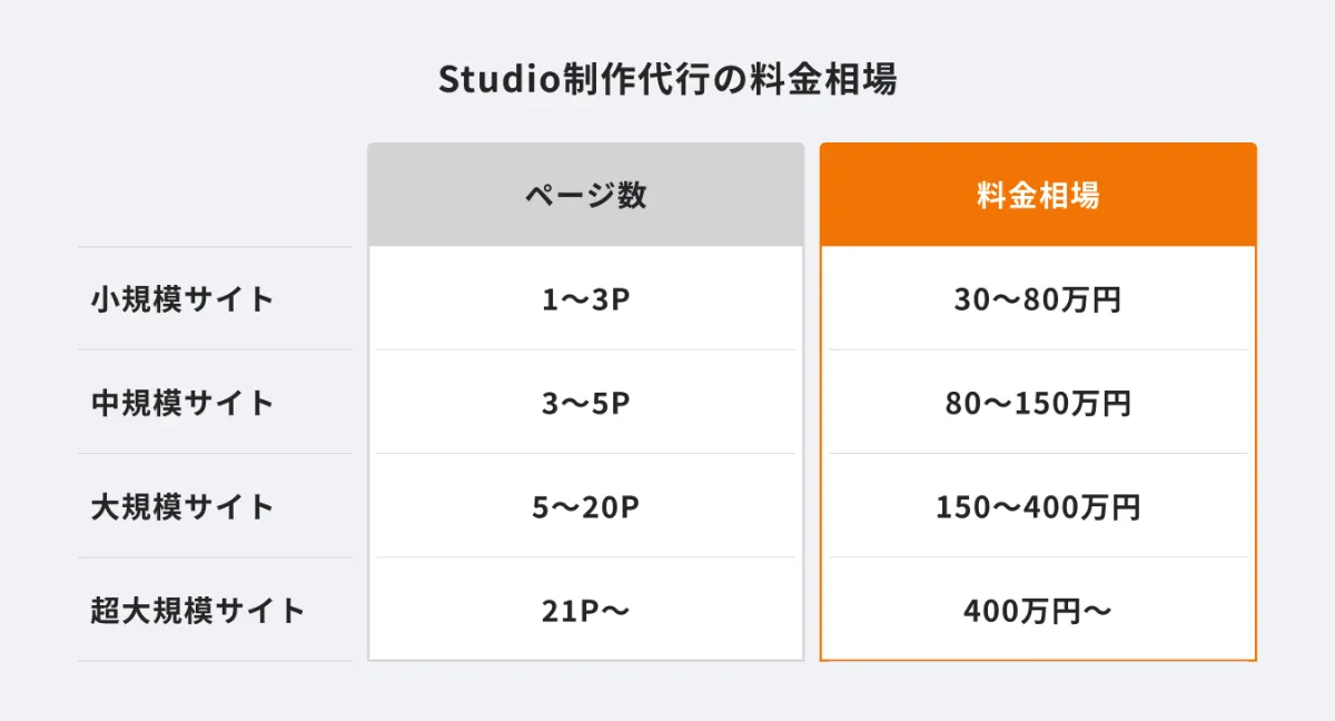 cn様 製作費代 Studio制作代行の料金相場はいくら？依頼前に知っておきたいポイント