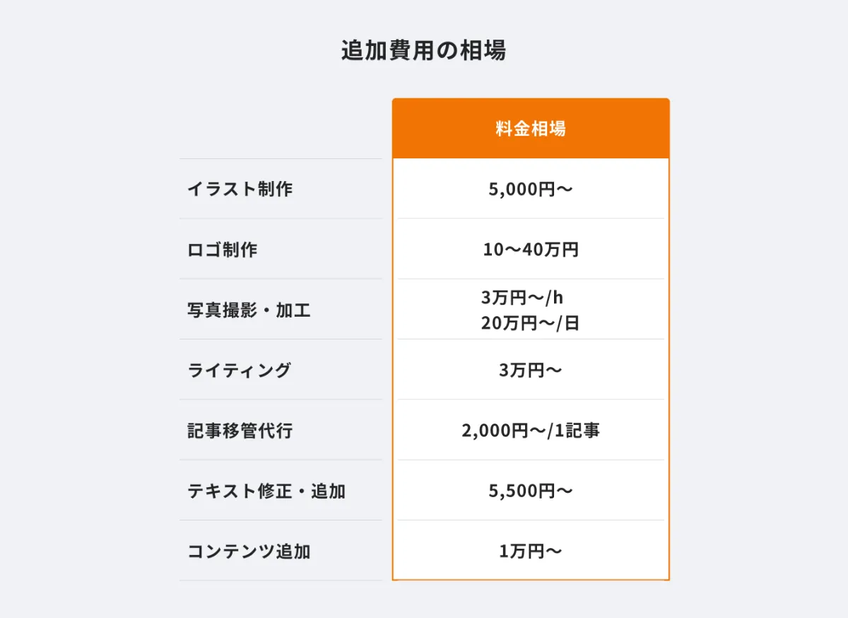 Studio制作代行の料金相場はいくら？依頼前に知っておきたいポイント