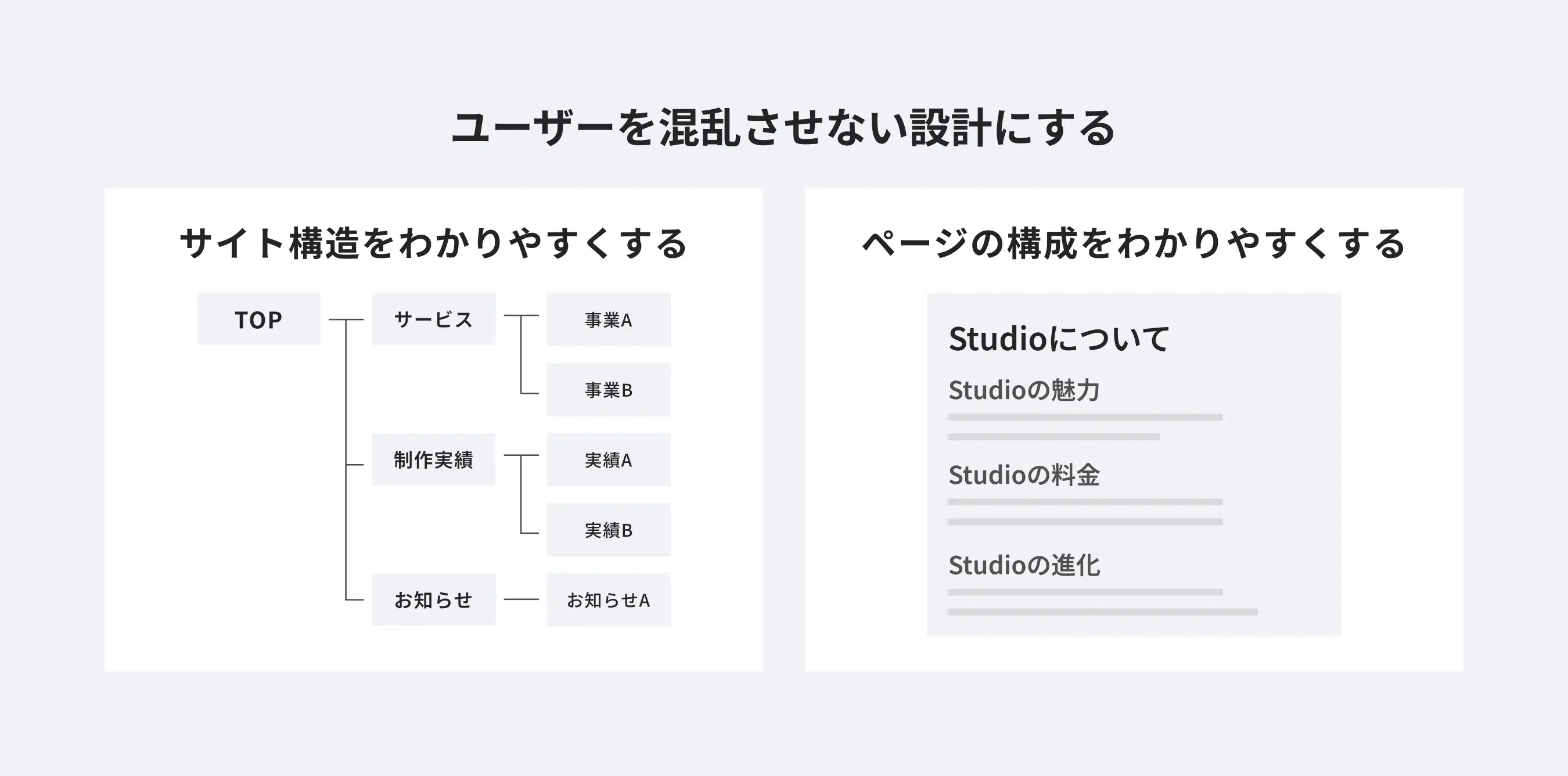 使いやすい、わかりやすいサイトでユーザーを混乱させない2つのポイント。1.サイト構造をわかりやすくする。2.ページの構成をわかりやすくする。