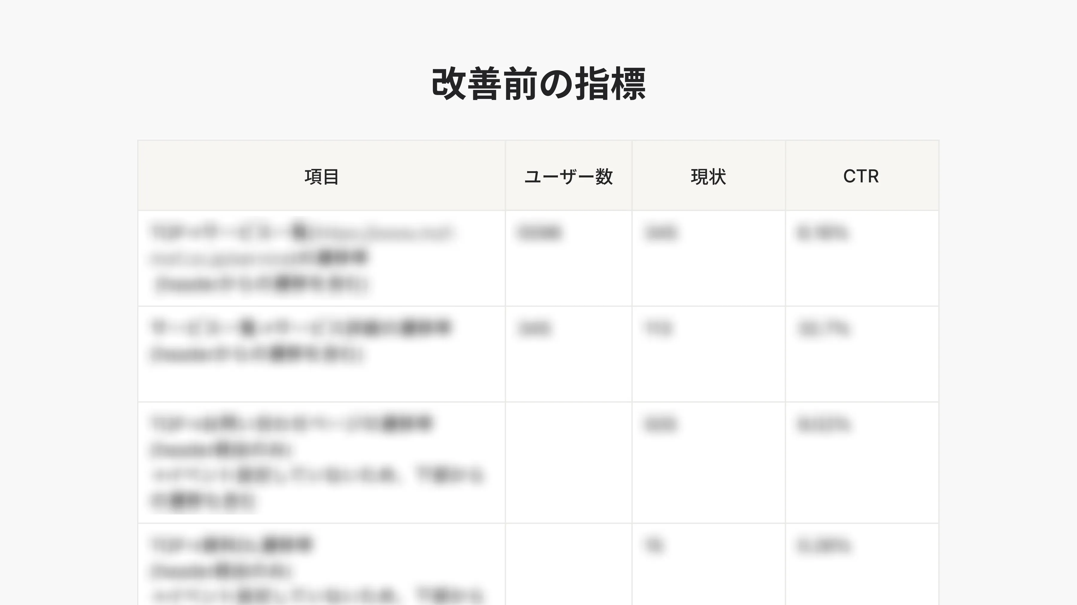 改善前の指標についてまとめた作業イメージ