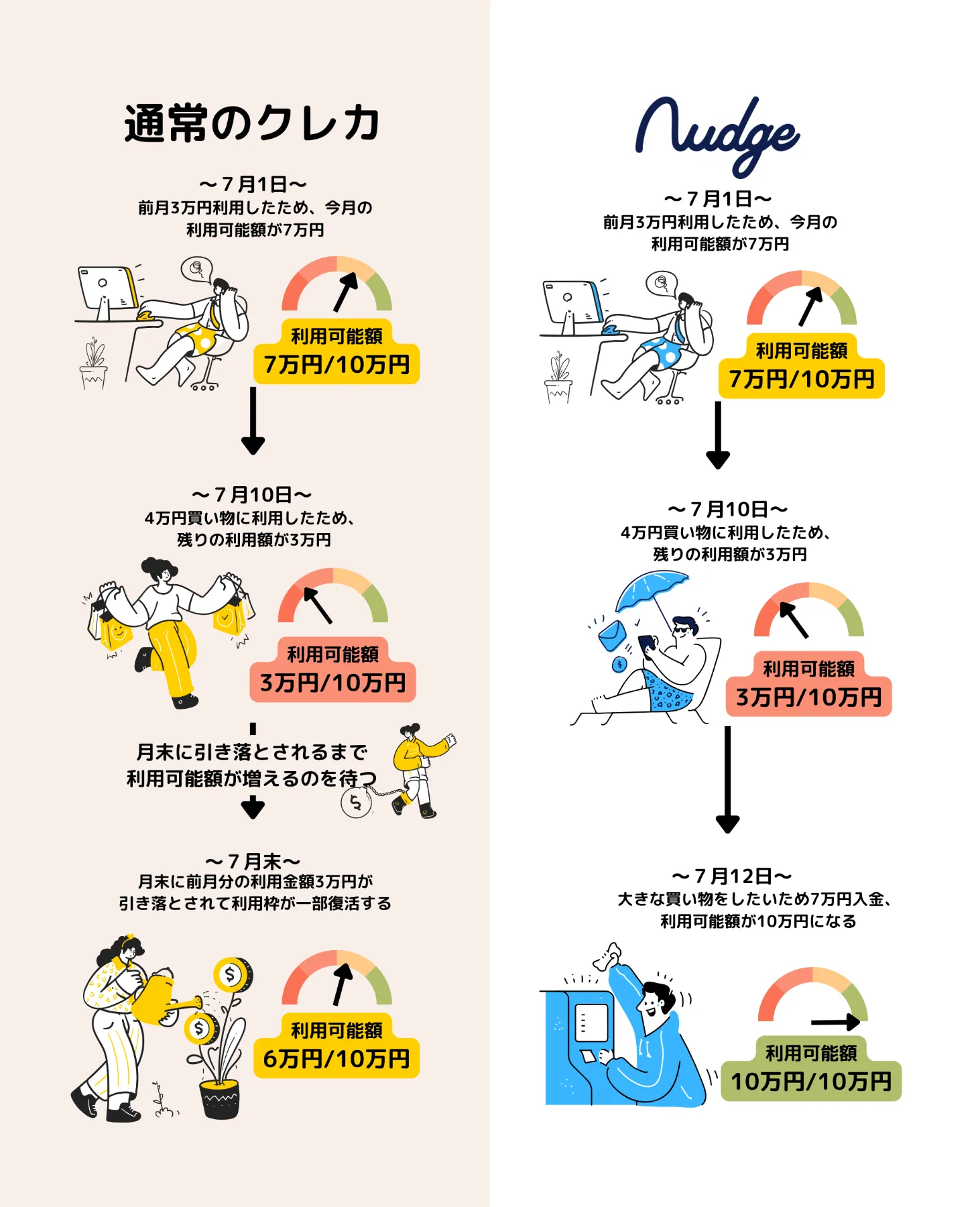 収入なしの学生でもクレジットカードは作れる！審査基準＆おすすめカードを徹底解説