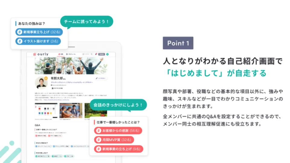 ourly profile