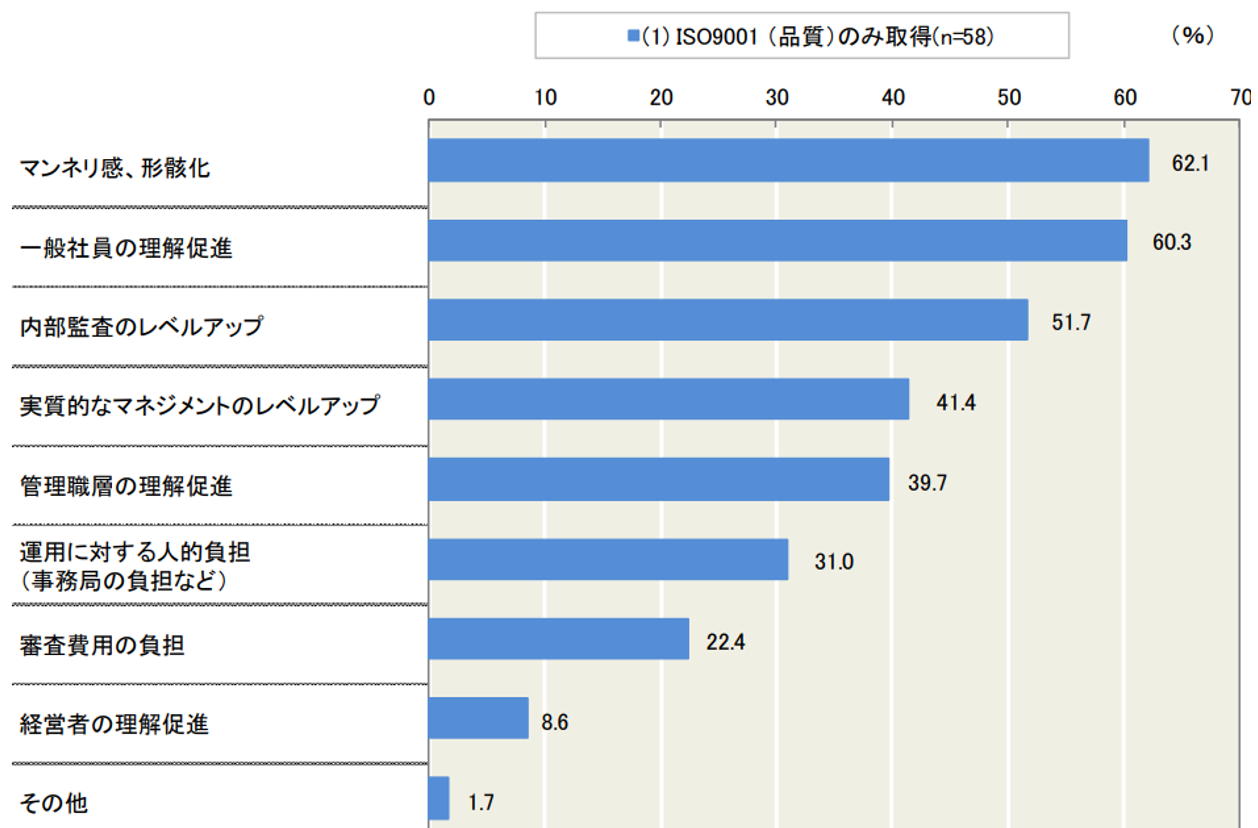 超簡単!ISO9001の構築 (shin-