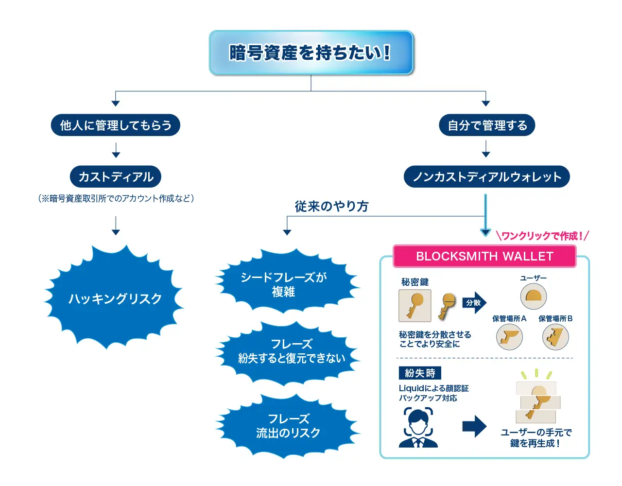 儲かる会社のすべての仕組み 6,000 yen per book] What are the indicators that are truly