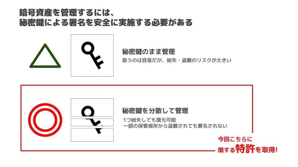 株式会社BLOCKSMITH&Co.