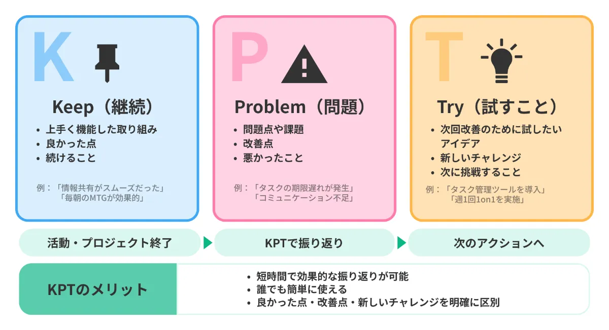 業務分析とは？4つのメリットや進め方、8つのフレームワークを解説 