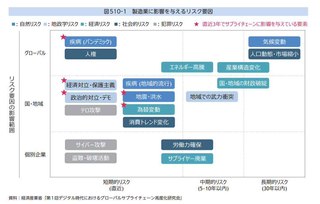 サプライチェーン・マネジメント(SCM)をわかりやすく解説｜事例も