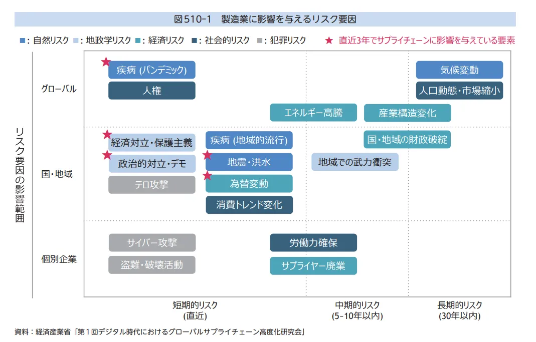 サプライチェーン・マネジメント(SCM)をわかりやすく解説｜事例も紹介