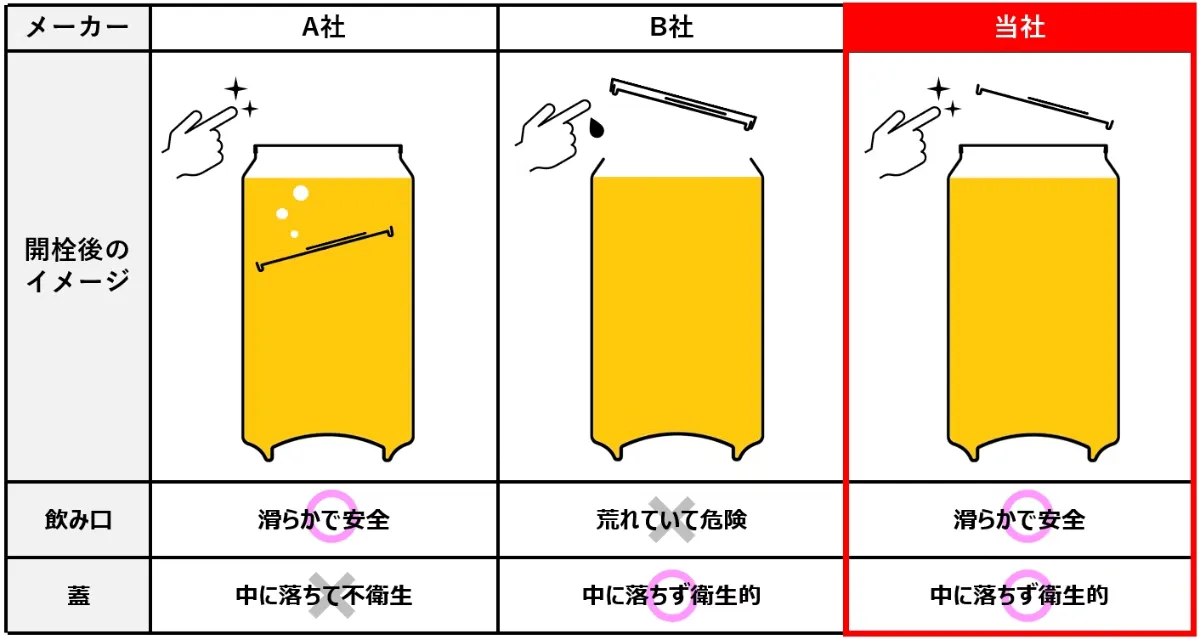 どんなビール缶もジョッキ飲みできる！「DAVI Can Opener」製品