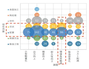 パテントマップとは？基礎知識や活用方法、作成手順をわかり