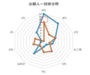 特許情報分析とパテントマップ作成入門 / 野崎 篤志【著