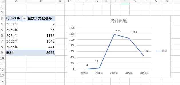 パテントマップの戦略的活用術 技術情報協会 特許動向・技術動向レポートサービス 「Patent Integration