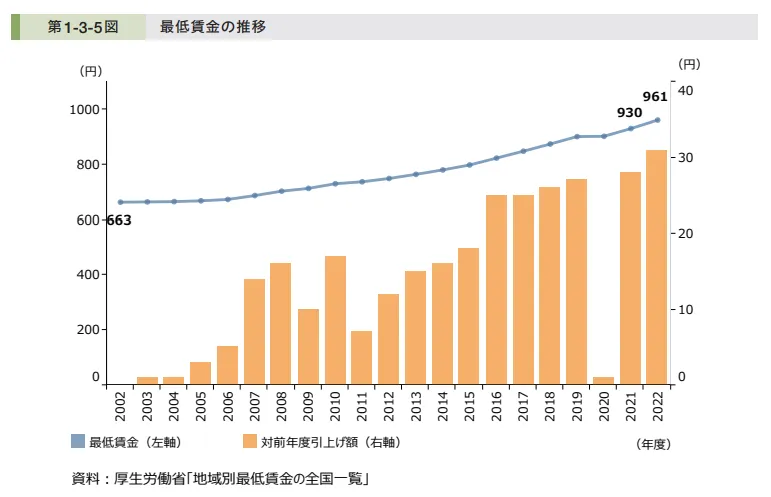 図で見る中小企業白書 円高下における産業組織構造の変化と新たな発展 ...