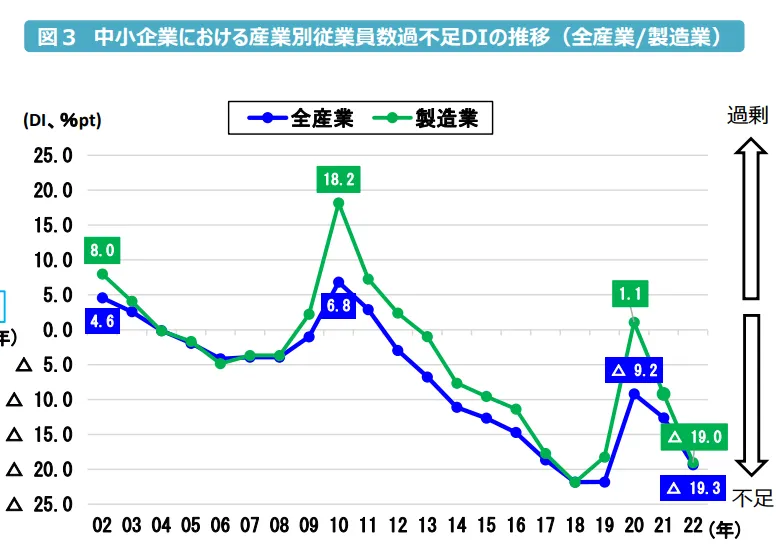 図で見る中小企業白書 円高下における産業組織構造の変化と新たな発展 ...