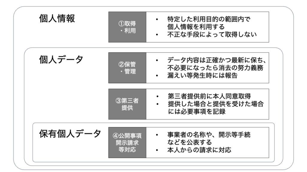 個人情報保護法 個人情報保護法Q＆A 令和5年施行対応 | 渡邉 雅之 |本 | 通販
