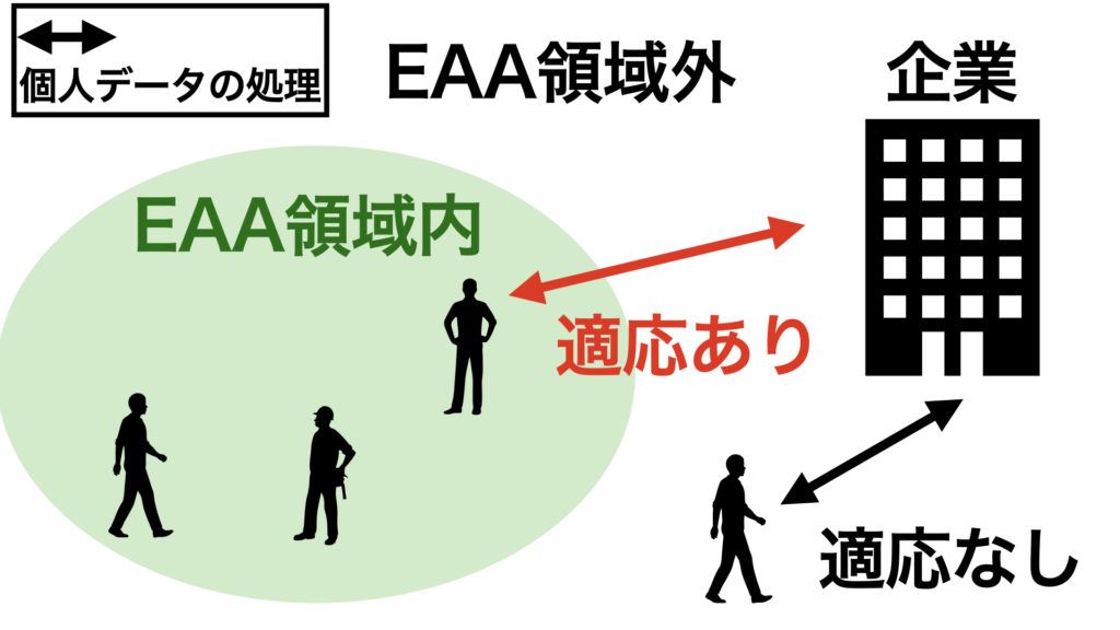 用語解説】GDPR（一般データ保護規則）とは
