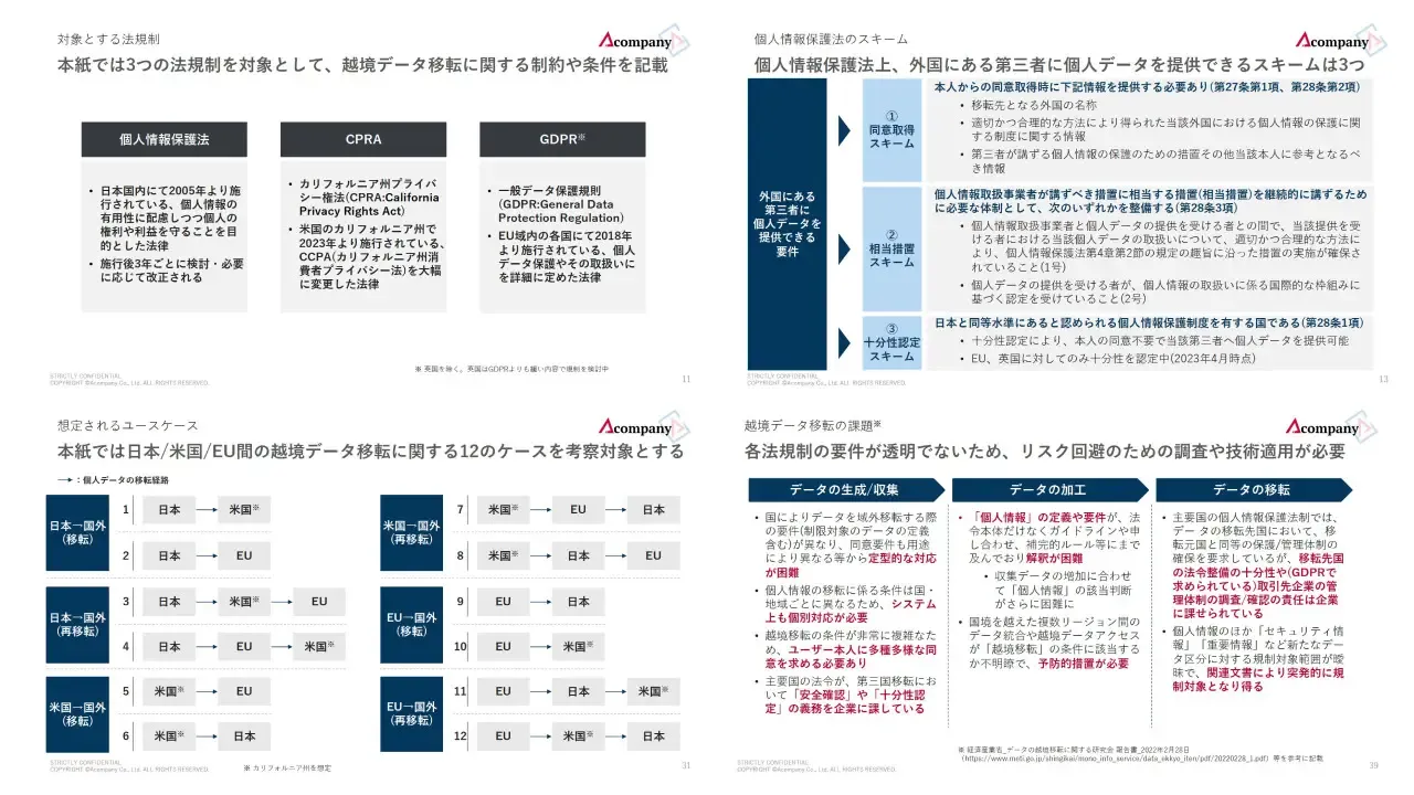 越境データ移転におけるプライバシーテック適用余地の抜粋