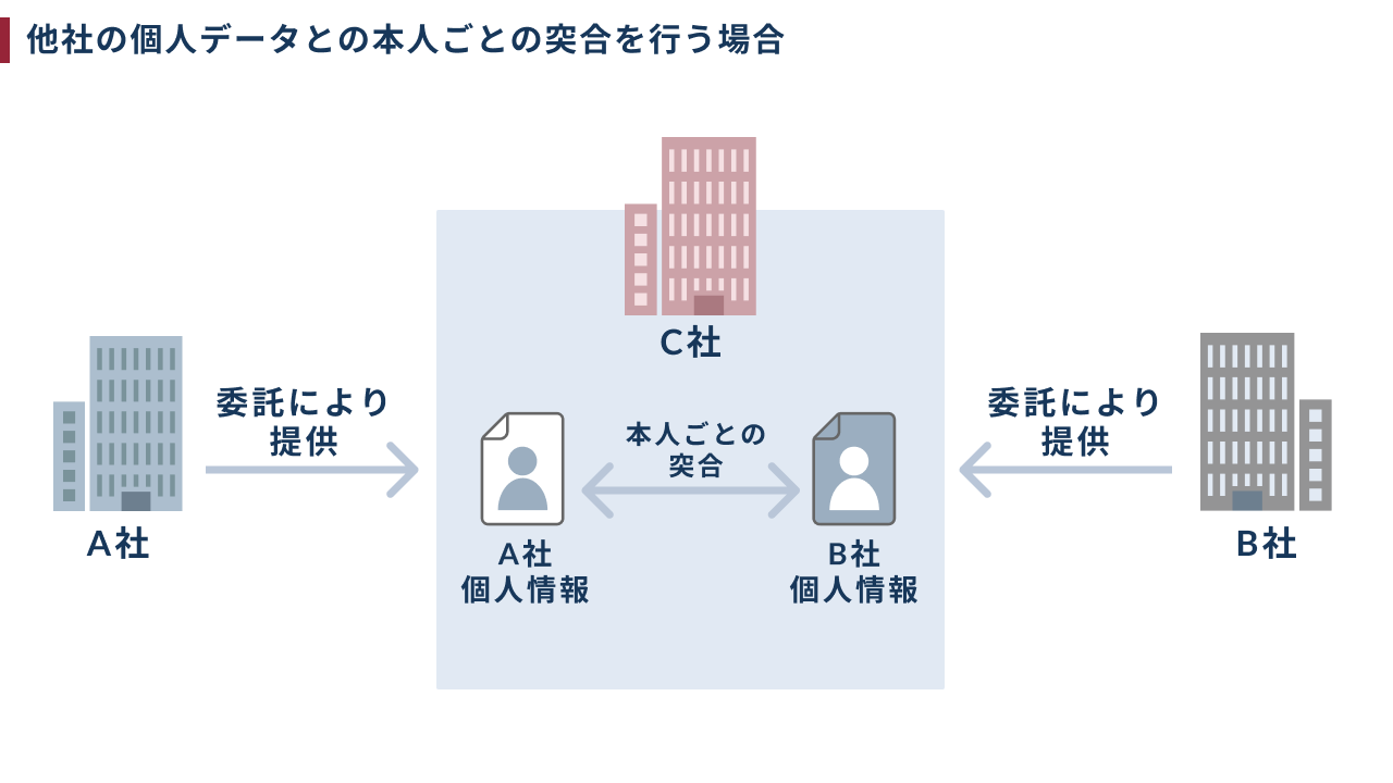 【裁断済】個人情報保護法 ここがポイント！改正個人情報保護法で求められる企業の対応