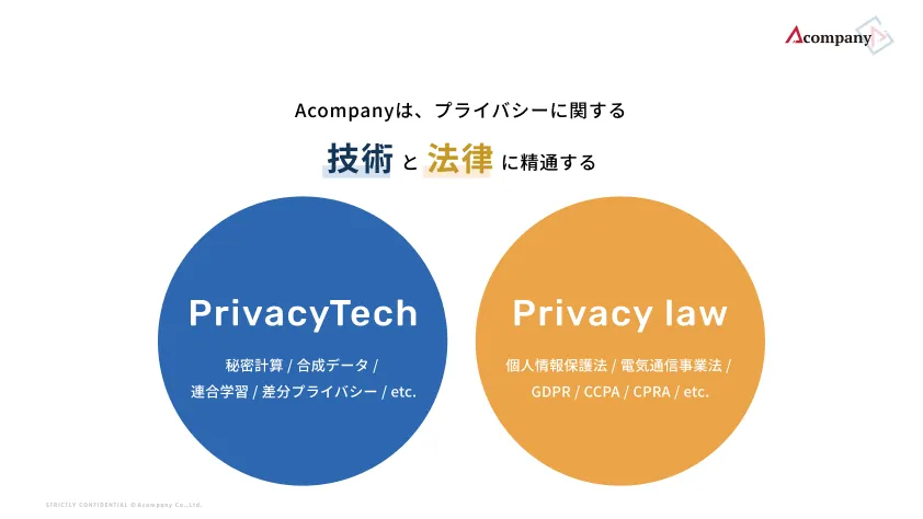 Acompanyはプライバシーに関する技術と法律に精通
