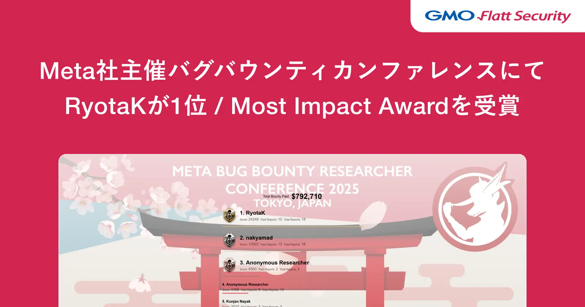 セキュリティリサーチャー RyotaKが「Meta Bug Bounty Researcher Conference  2025」にて全参加者中世界1位を獲得しました | GMO Flatt Security 株式会社