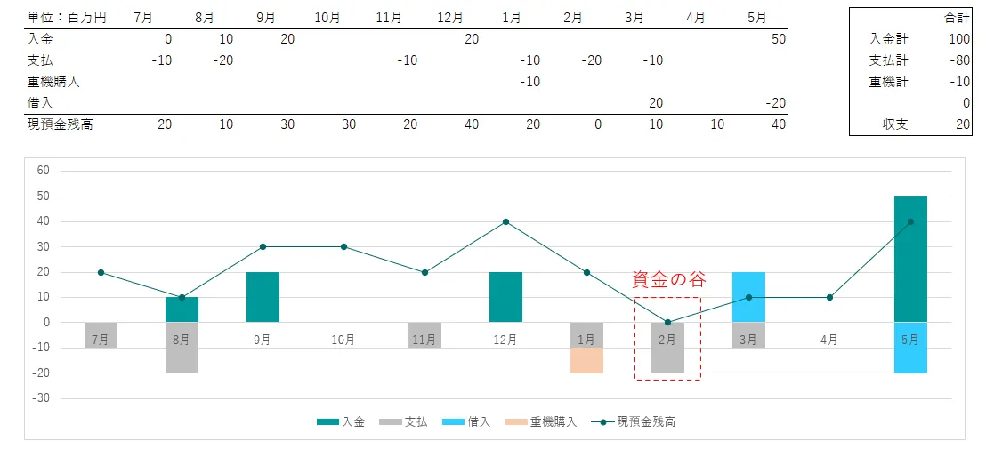 国内外の人気集結！ 2020版 建設業 いまさらきけない安全衛生法