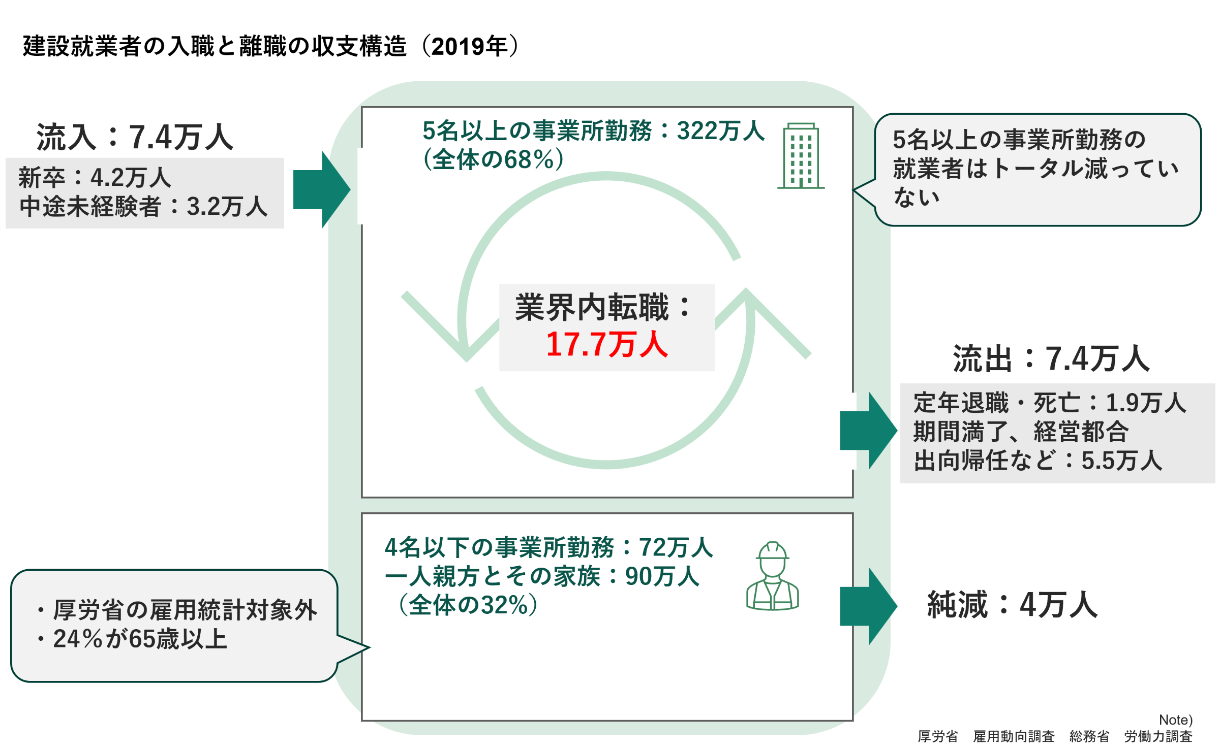 クラフトバンク総研