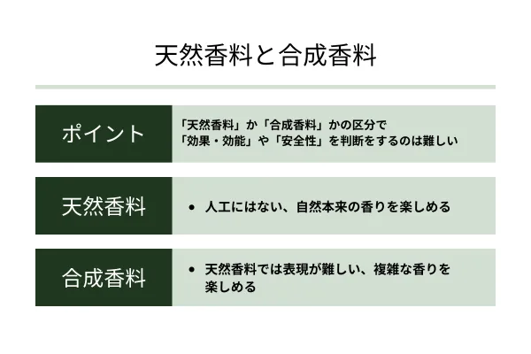 【特価】Profice 香る辞典 （F）　天然、合成、調合香料 Profice 香る辞典 （F） 天然、合成、調合香料（香る辞典(D