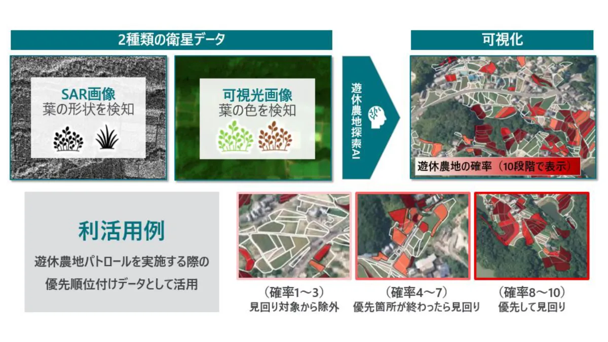 神奈川県衛星データ利活用プロジェクト