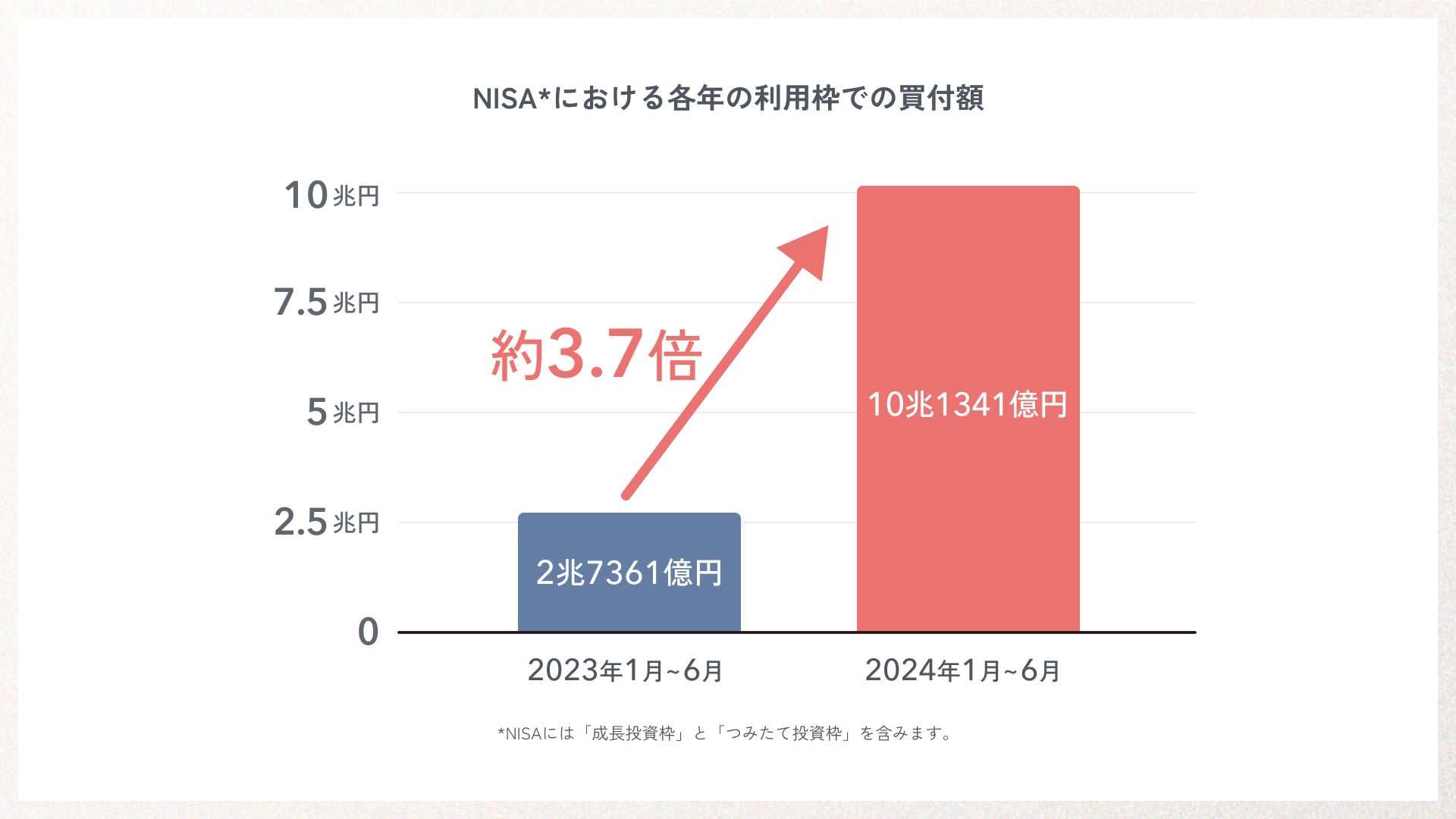 歴史的株高時代に備える！業界初・最短最速で投資上級者を目指す