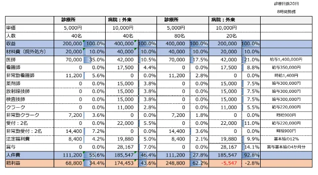 メルマガ詳細｜病院財務会計サービス｜税理士法人日本経営
