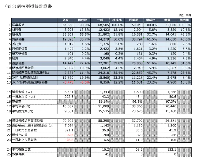 メルマガ詳細｜病院財務会計サービス｜税理士法人日本経営