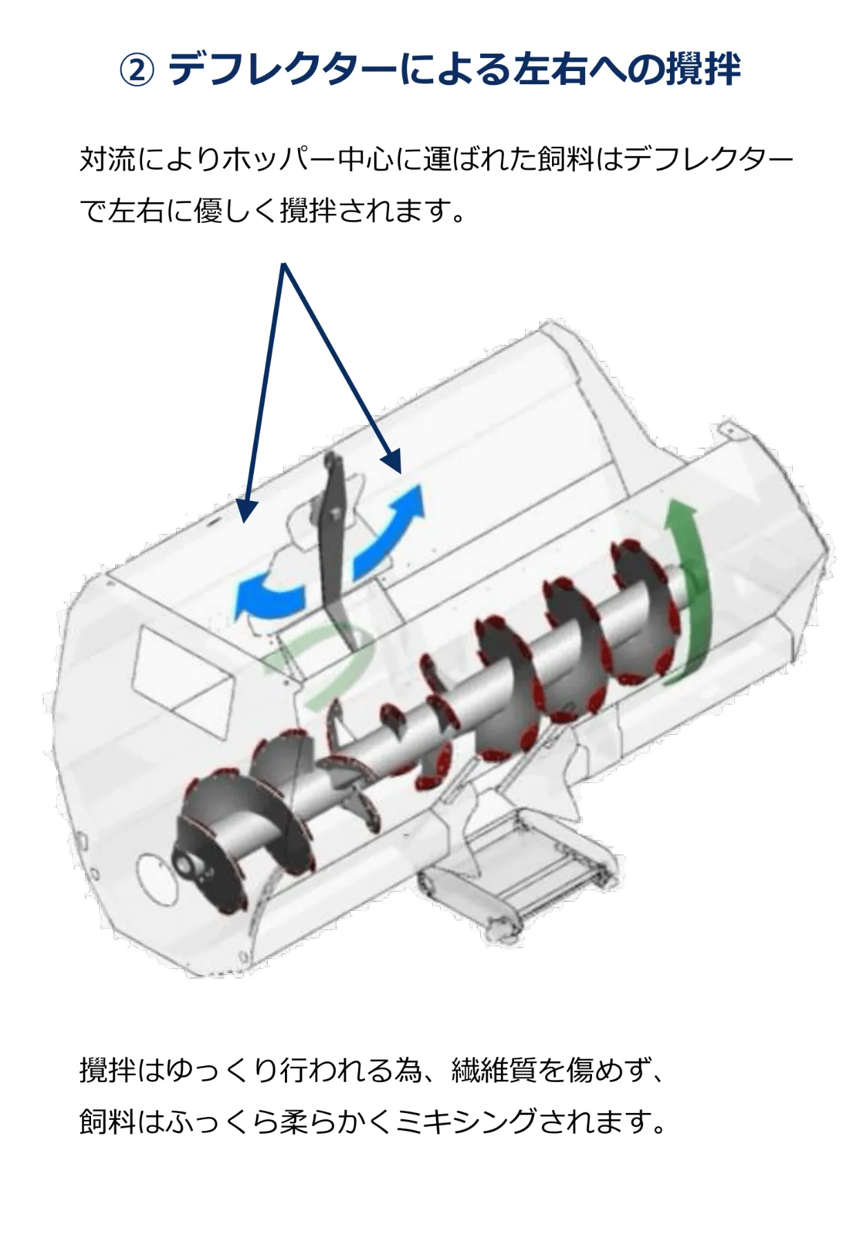 横型 牽引式ミキサーフィーダー（スガリボルディ） ｜製品情報