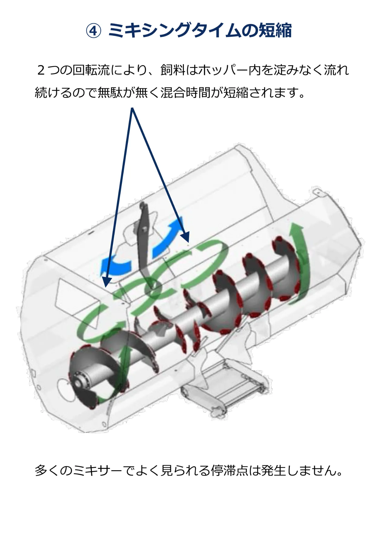 横型 牽引式ミキサーフィーダー（スガリボルディ） ｜製品情報