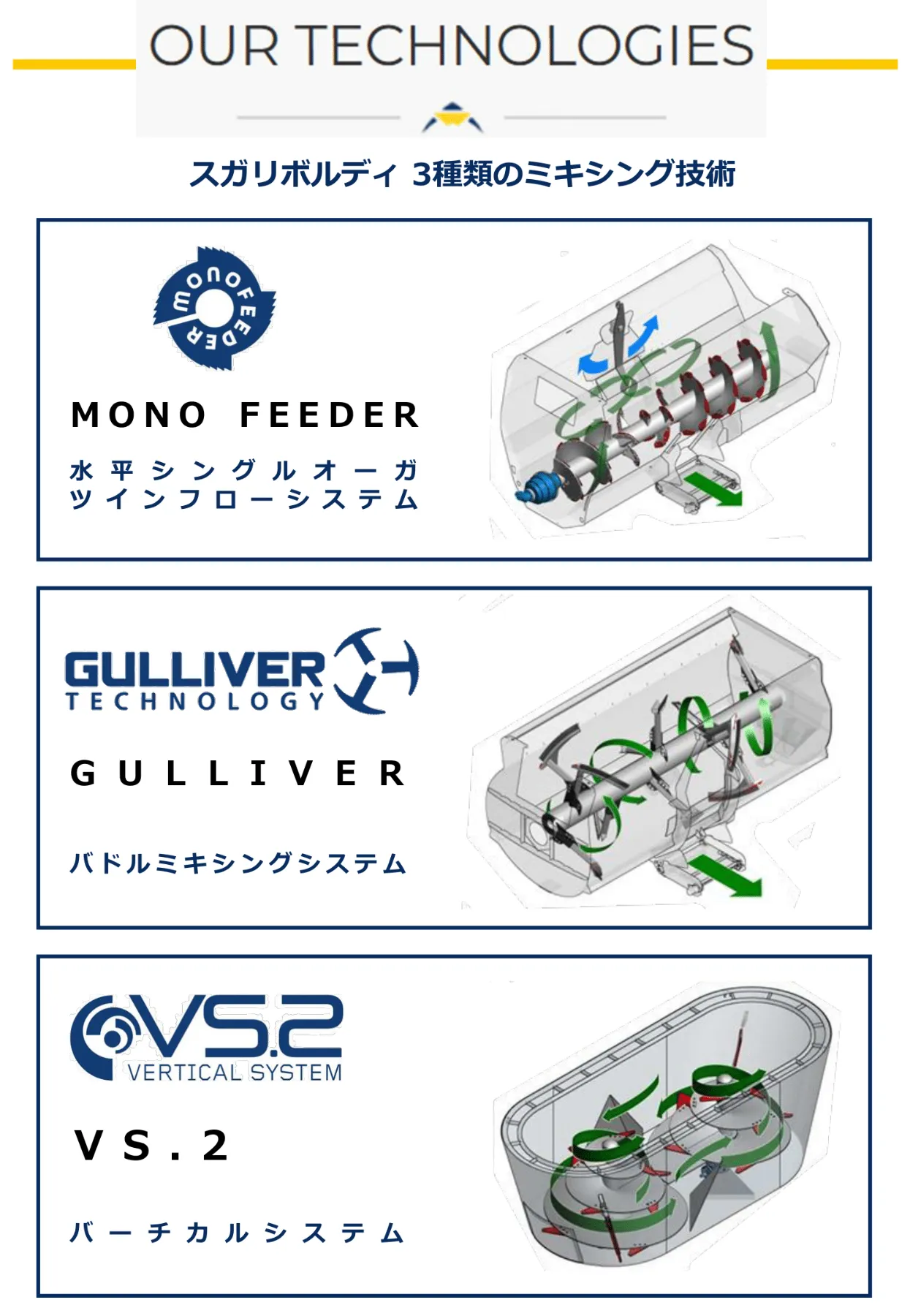 横型 牽引式ミキサーフィーダー（スガリボルディ） ｜製品情報