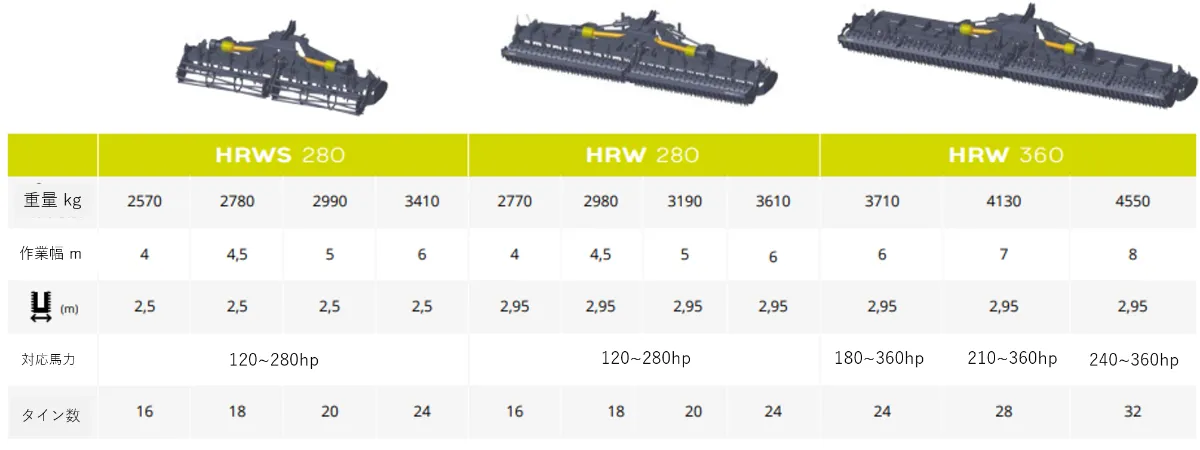 パワーハロー（スカイ） ｜製品情報｜国際農機株式会社