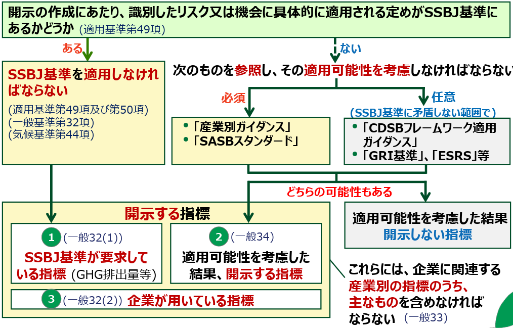 2025年最新版】SSBJがサステナビリティ開示基準を発表！企業に