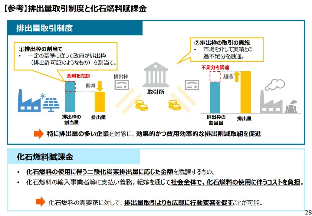 GX2040ビジョンが企業経営に与える影響とは？カーボン