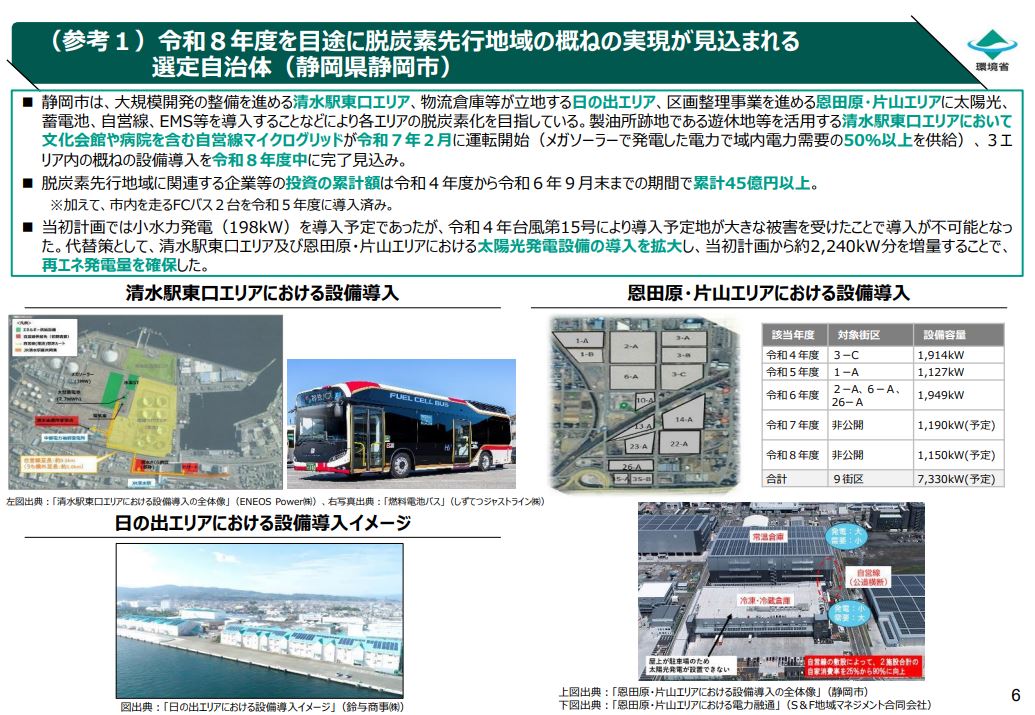 2025年最新版】脱炭素先行地域に選ばれた自治体一覧と注目の事例紹介