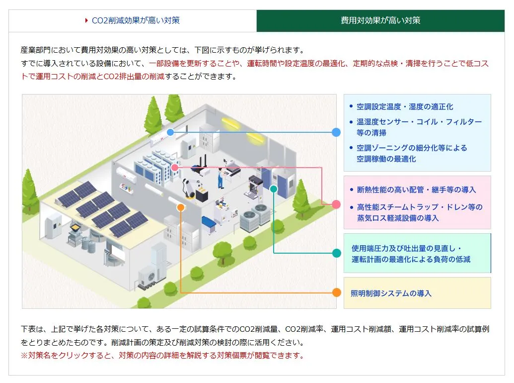 【中古】 詳解排出権信託 制度設計と活用事例/中央経済社/中央三井トラスト・ホールディングス株式会 詳解排出権信託 : 制度設計と活用事例