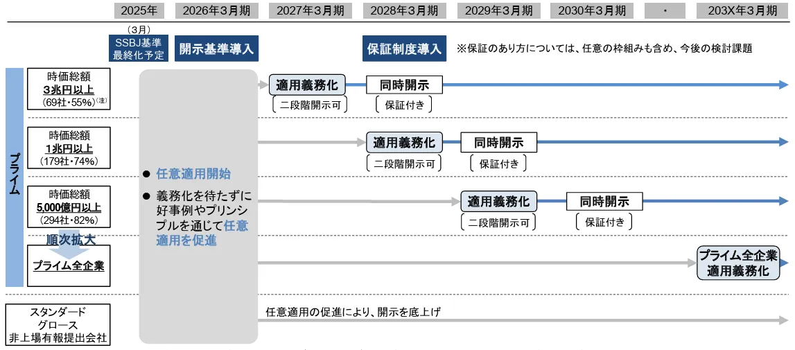 2025年最新版】SSBJがサステナビリティ開示基準を発表！企業に
