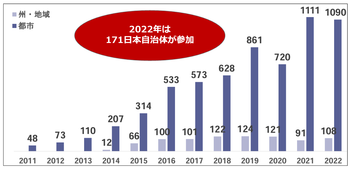 自治体情報化年鑑 全国市区町村の情報化実態 ２００９-１０/日経ＢＰ/日経ＢＰガバメントテクノロジ-編集部（単行本） 自治体情報化年鑑 全国市区町村の情報化実態 2009-10/日経